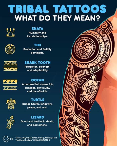 13 Hawaiian Tattoo Designs Ultimate Symbolism Guide Discover New Ideas