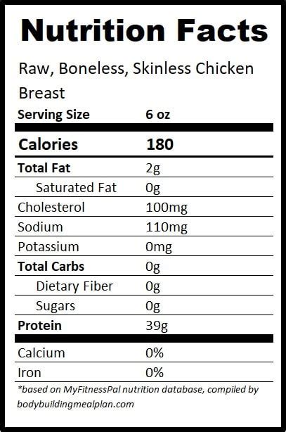 6 Oz Chicken Breast This Nutrition