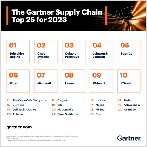 Gartner Supply Chain Conference 2024 Dates Dyann Grissel