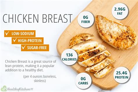 How Many Calories In A 6 Oz Chicken Breast 101 Simple Recipe