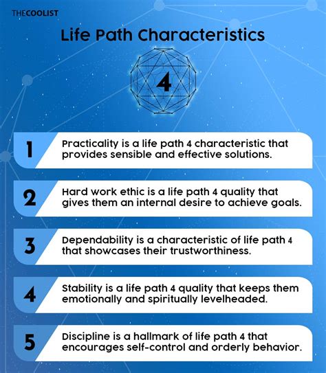 Life Path Number 4 A Comprehensive Guide