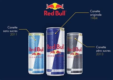 Red Bull Pr Sentation Marketing Et Innovations