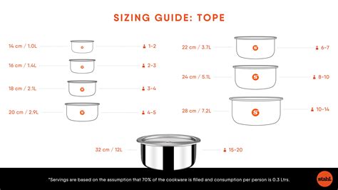 Stahl Cookware Sizing Guide Stahl Kitchens