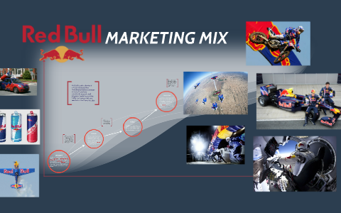 The Red Bull Marketing Mix By Richard Sharpe On Prezi