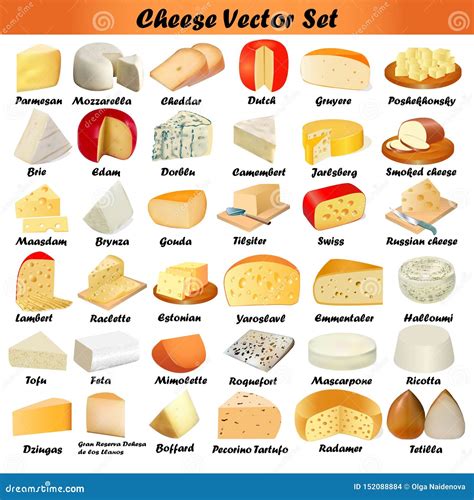 Types Of Cheese List