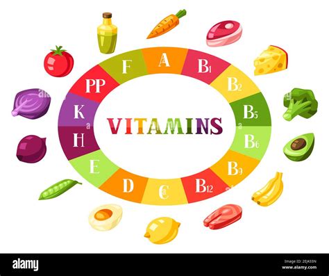 Vitamin Food Sources Chart With Products Icons Vector Image